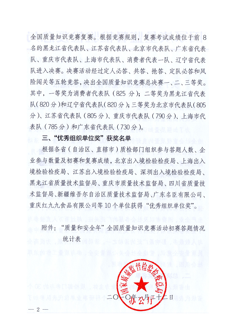 國家質量監督檢驗檢疫總局《關于全國質量知識競賽有關情況的通報》