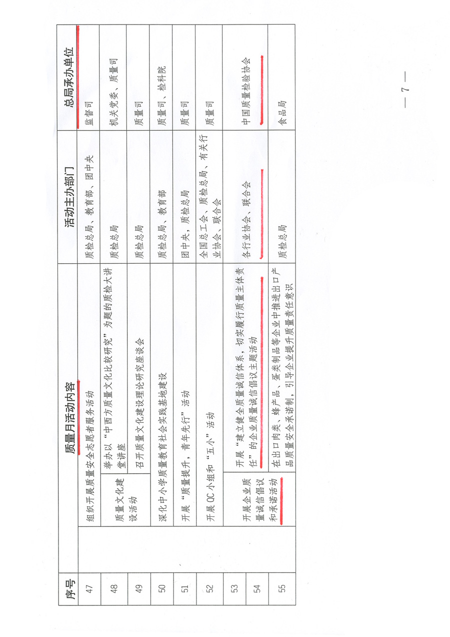 質檢總局關于深入開展2012年全國&ldquo;質量月&rdquo;活動的通知
