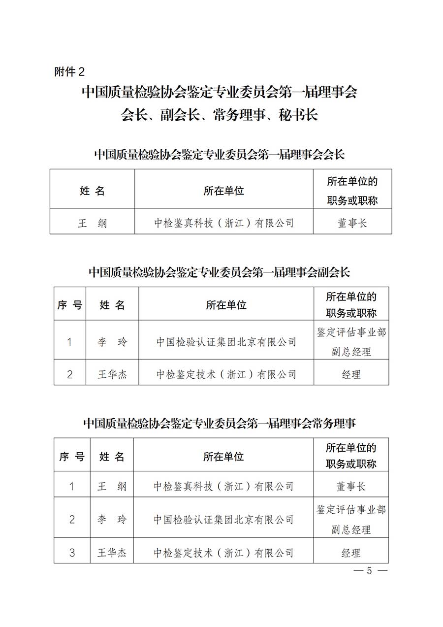 中國質(zhì)量檢驗(yàn)協(xié)會關(guān)于鑒定專業(yè)委員會成立大會暨第一次會員代表大會和第一屆理事會相關(guān)表決結(jié)果的公告(中檢辦發(fā)〔2025〕180號)