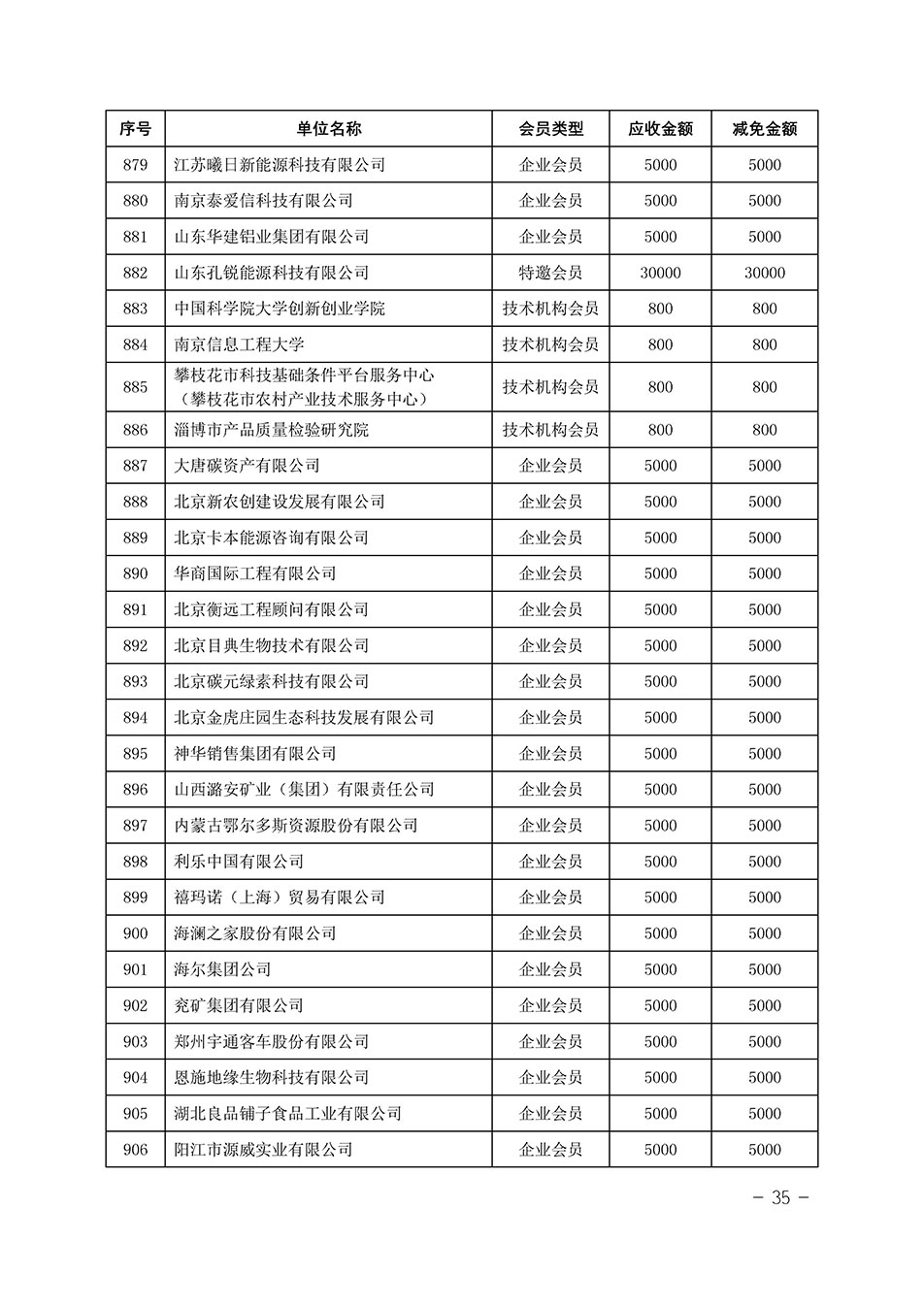 中國質量檢驗協會關于發布《中國質量檢驗協會2023年度會費減免明細列表》的公告