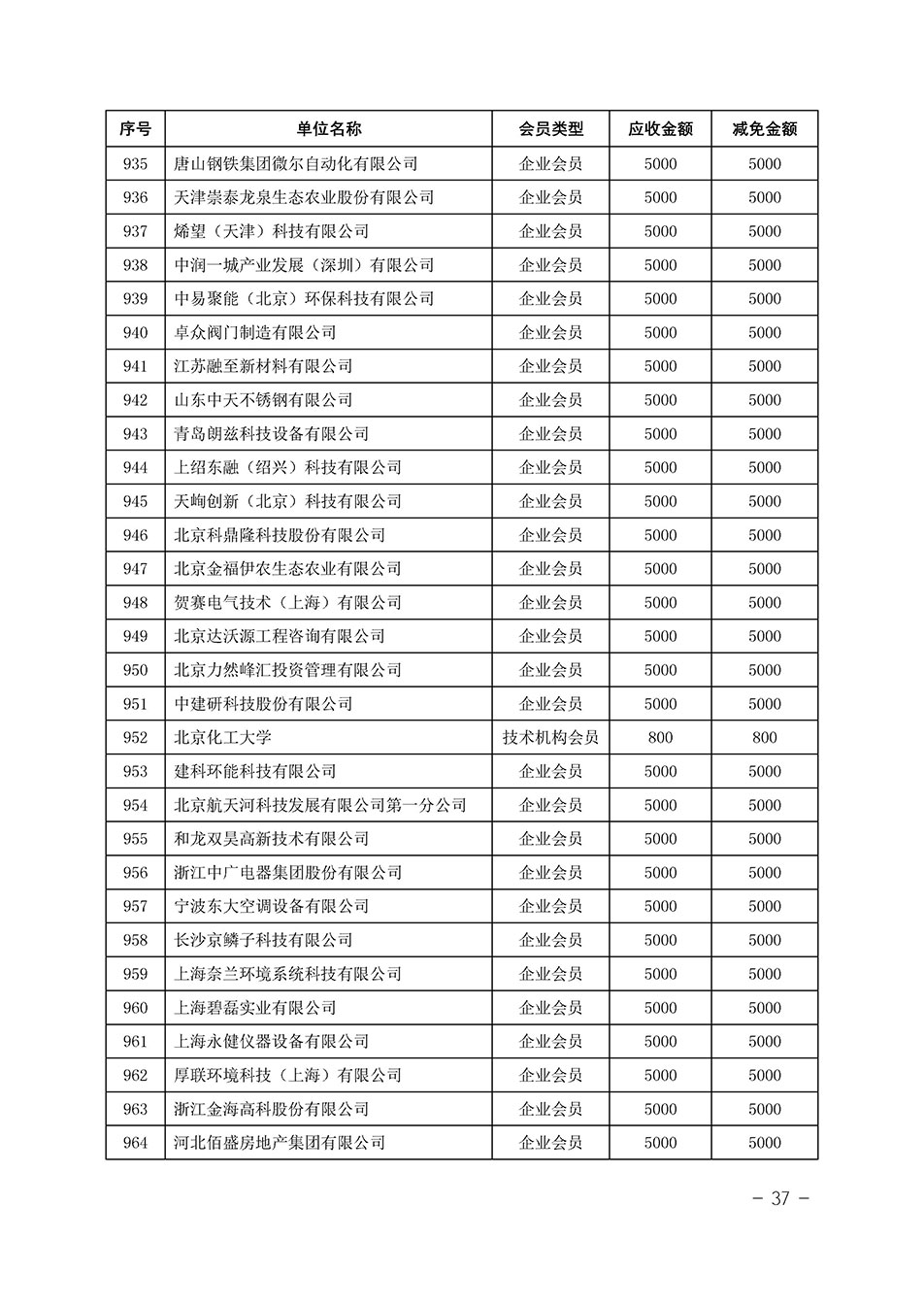 中國質量檢驗協會關于發布《中國質量檢驗協會2023年度會費減免明細列表》的公告