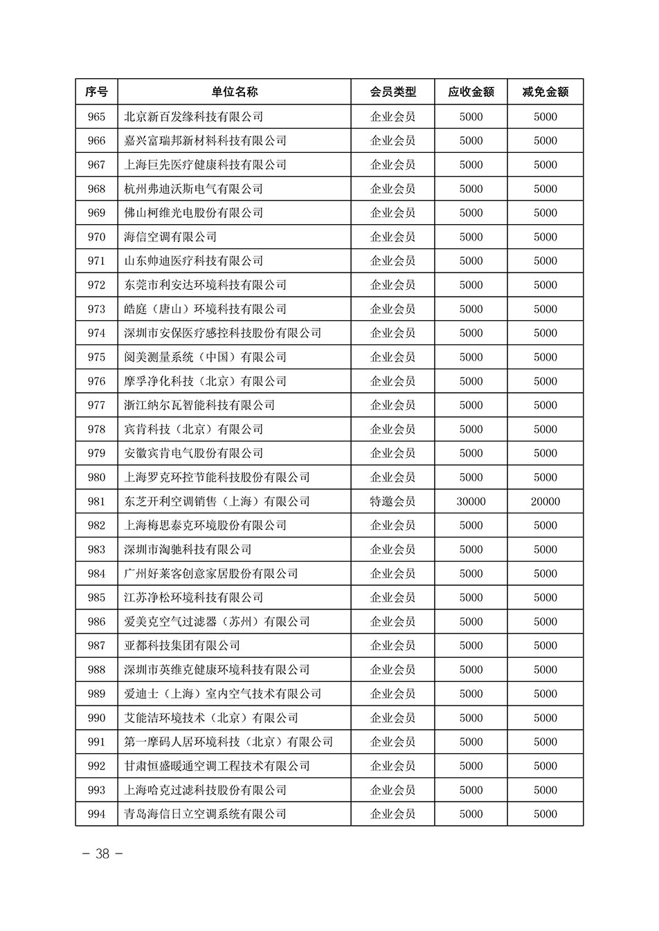 中國質量檢驗協會關于發布《中國質量檢驗協會2023年度會費減免明細列表》的公告