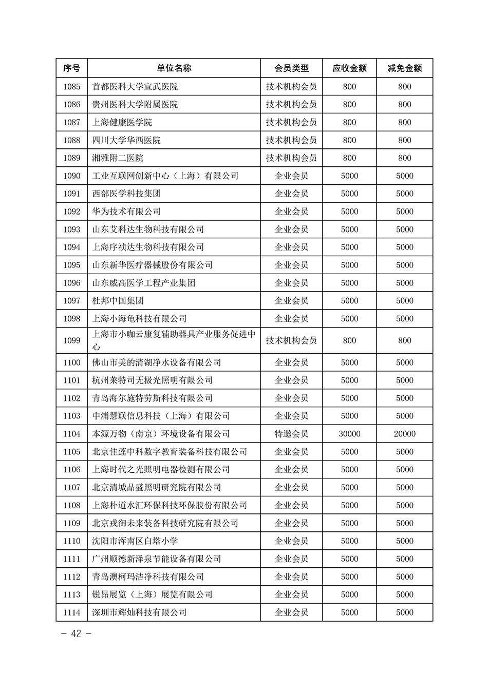 中國質量檢驗協會關于發布《中國質量檢驗協會2023年度會費減免明細列表》的公告