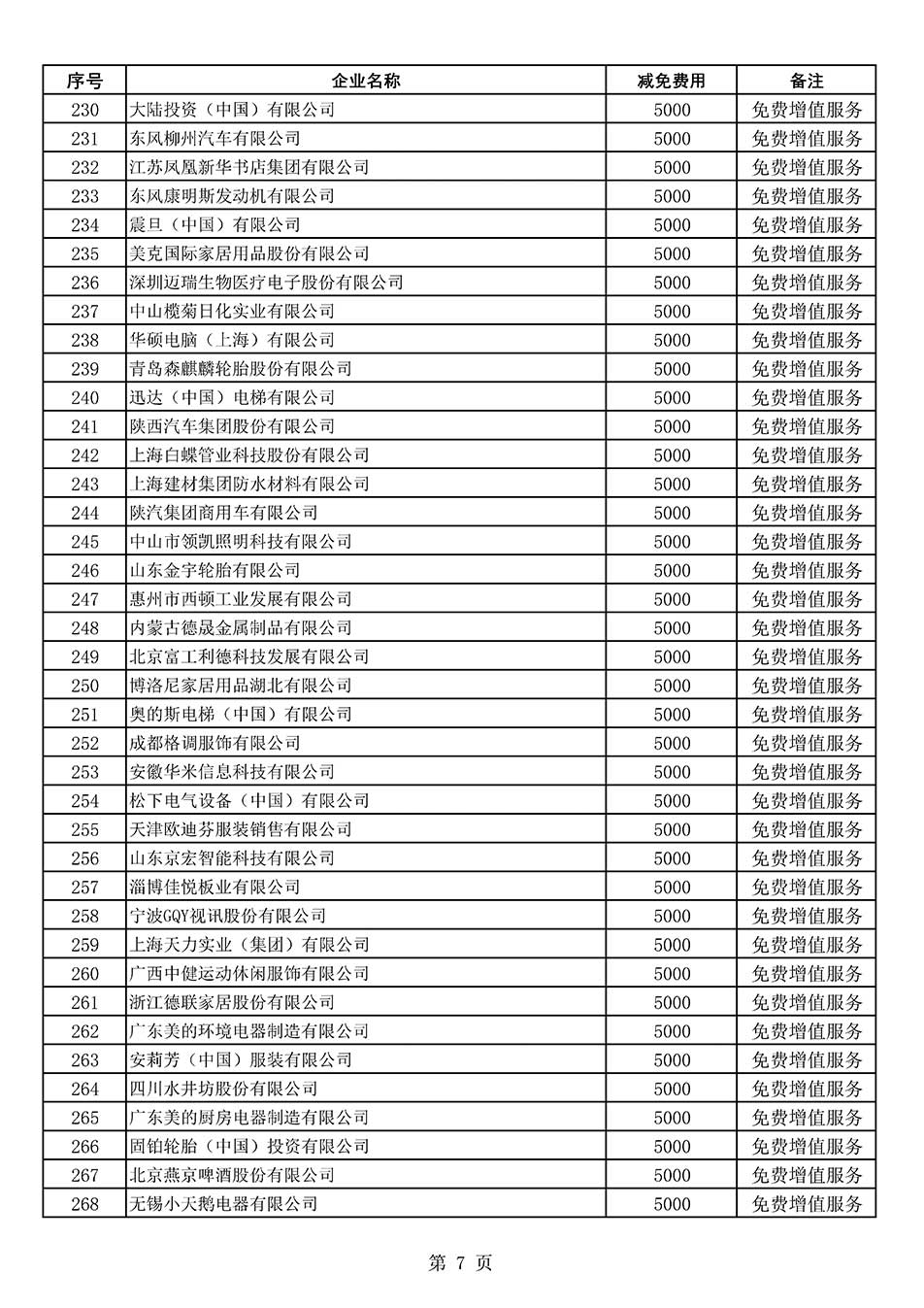 中國質量檢驗協會關于發布《2022年度減免部分全國質量檢驗穩定合格產品調查匯總和展示公告企業的費用明細列表》的公告