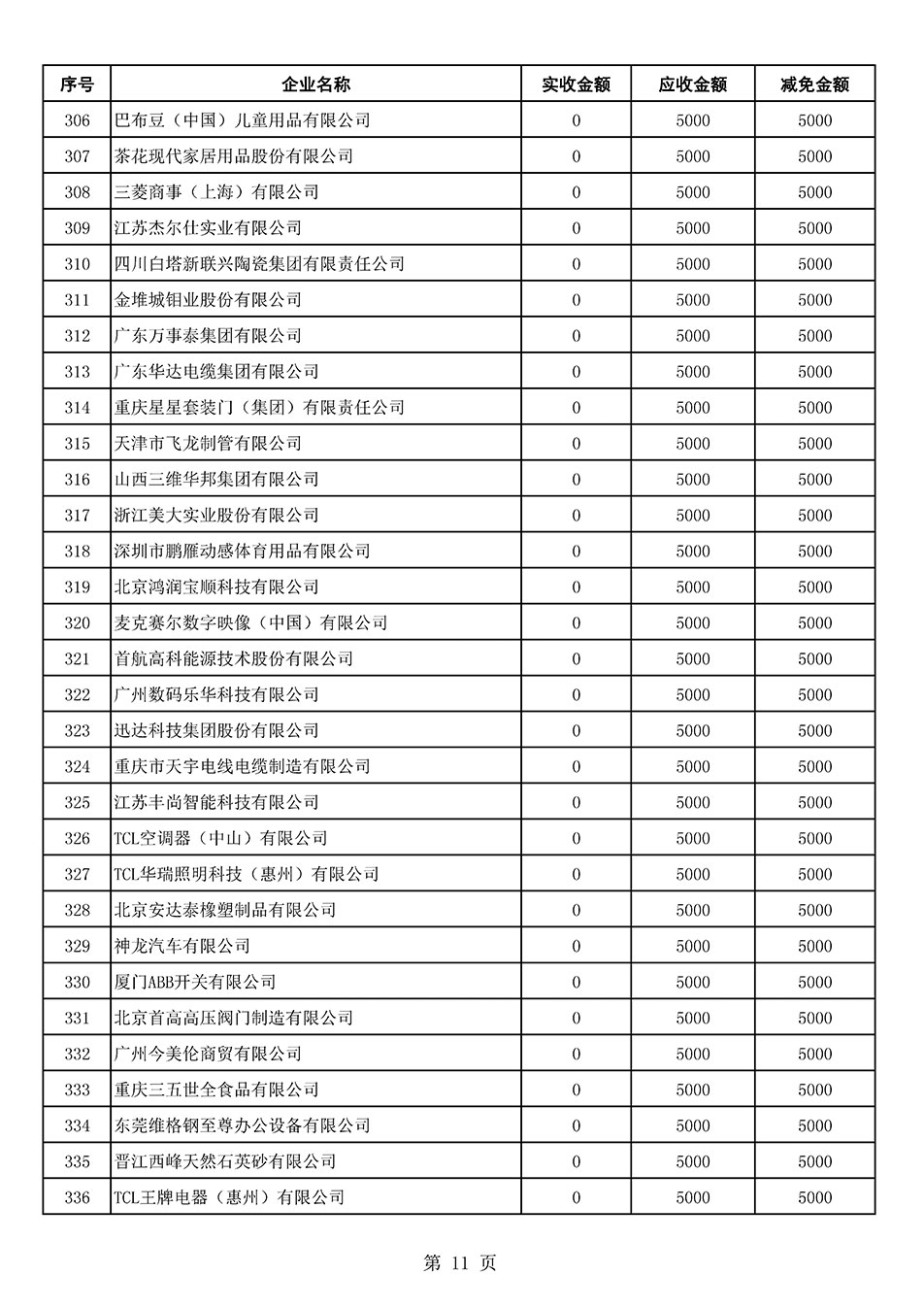 中國質量檢驗協會關于發布2021年6月至2022年5月新增部分會員會費減免情況的公告