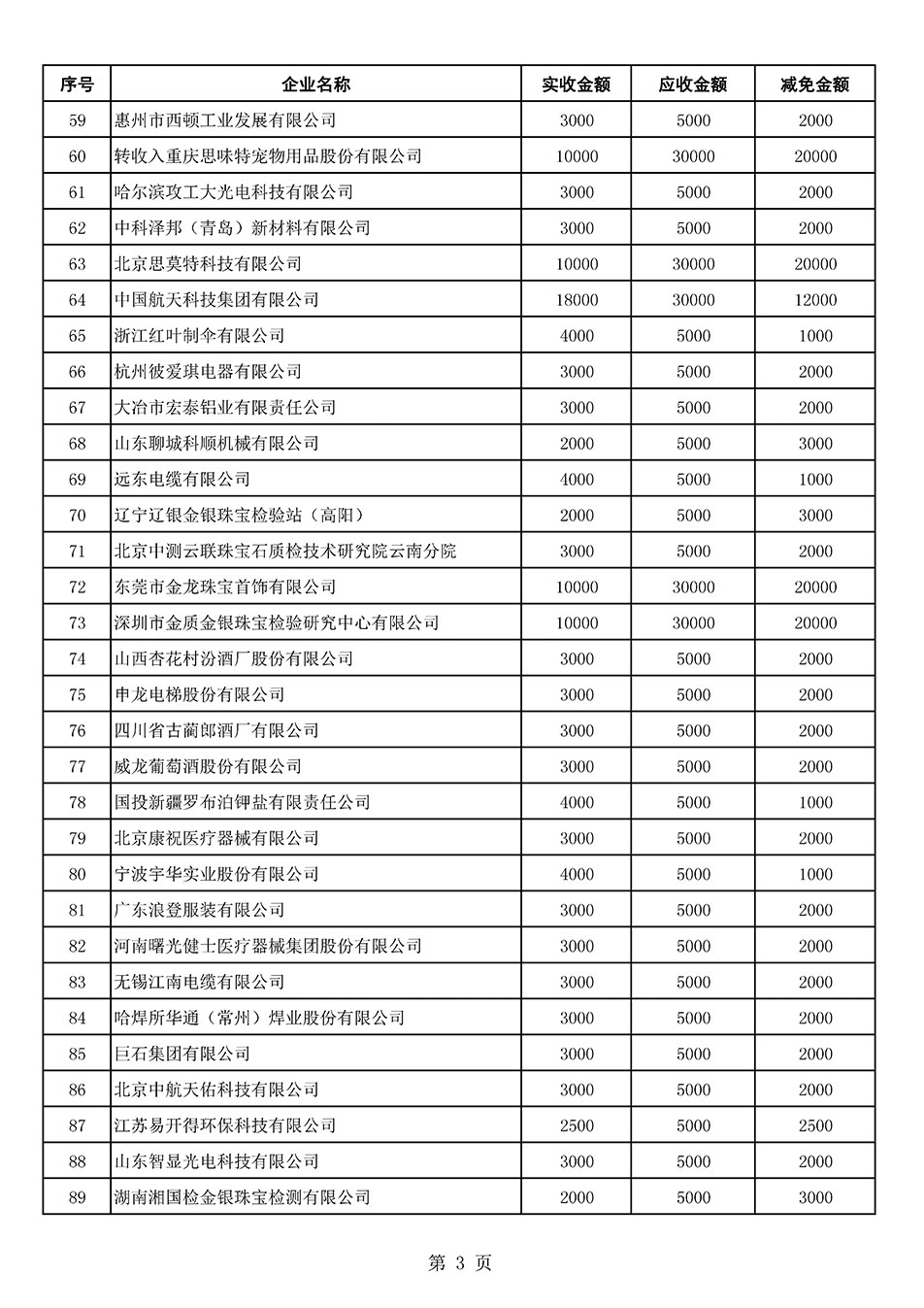 中國質量檢驗協會關于發布2021年6月至2022年5月新增部分會員會費減免情況的公告