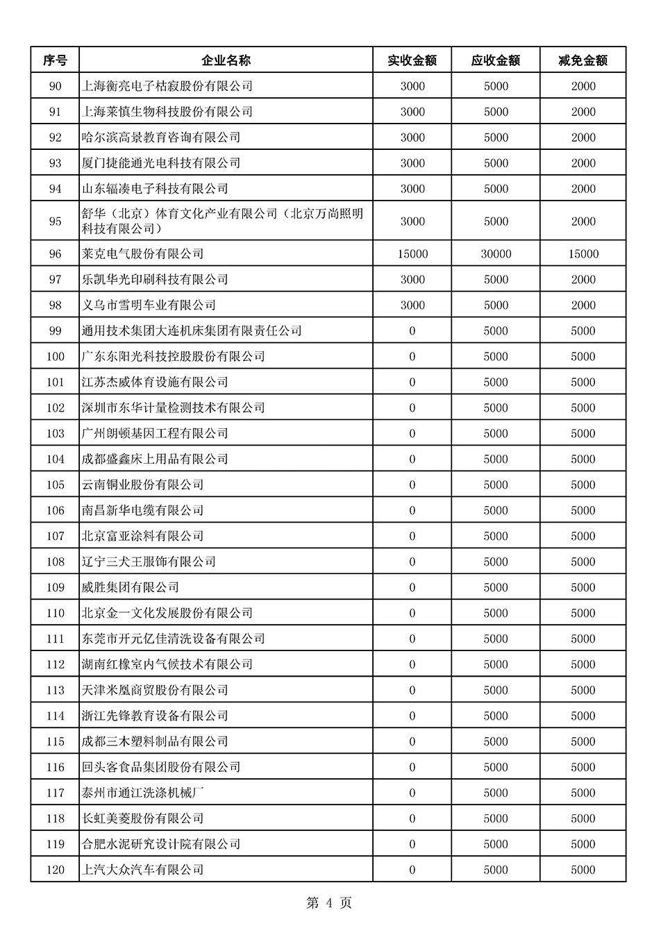 中國質量檢驗協會關于發布2021年6月至2022年5月新增部分會員會費減免情況的公告