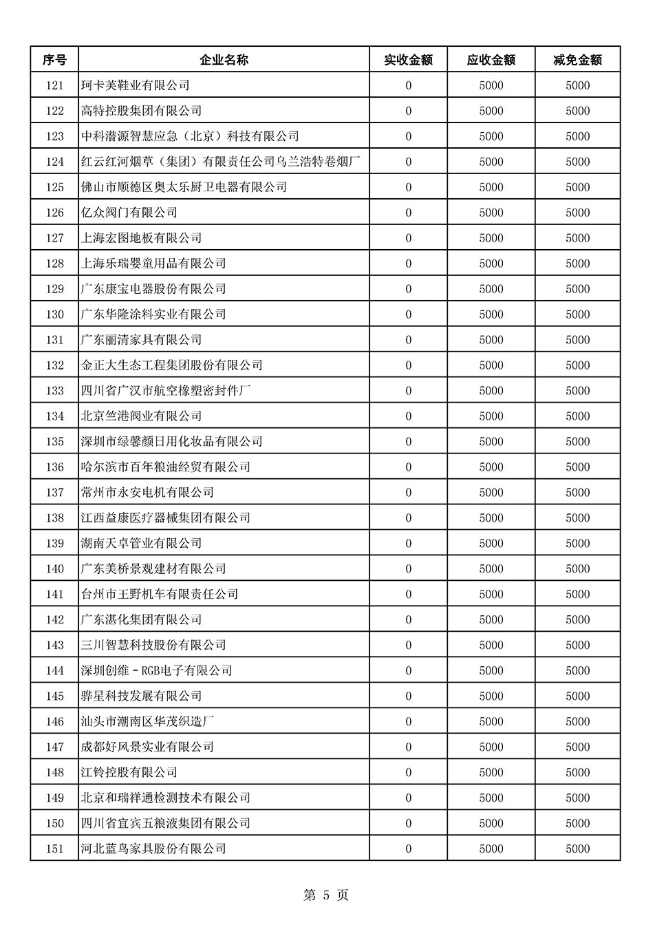 中國質量檢驗協會關于發布2021年6月至2022年5月新增部分會員會費減免情況的公告