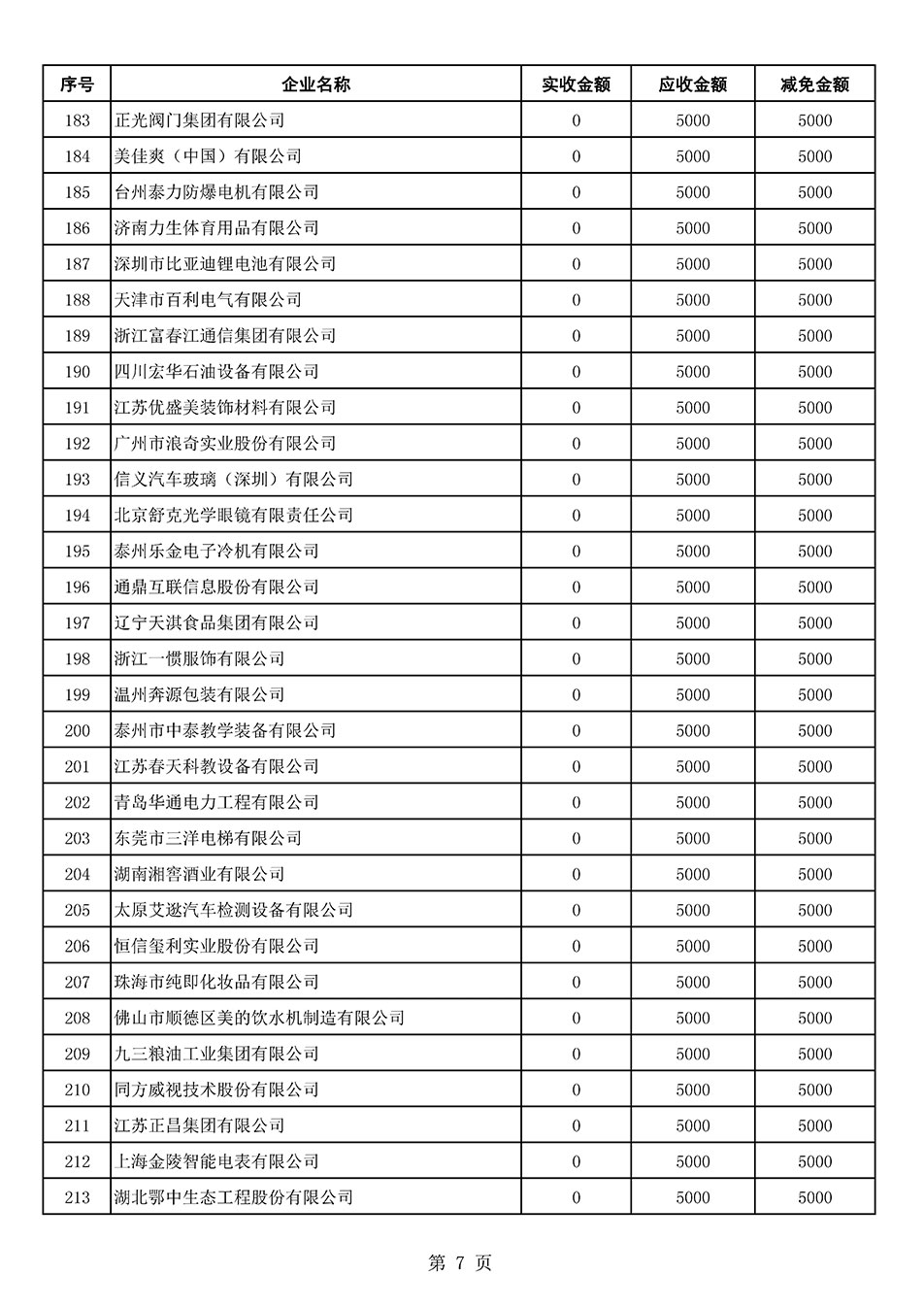 中國質量檢驗協會關于發布2021年6月至2022年5月新增部分會員會費減免情況的公告