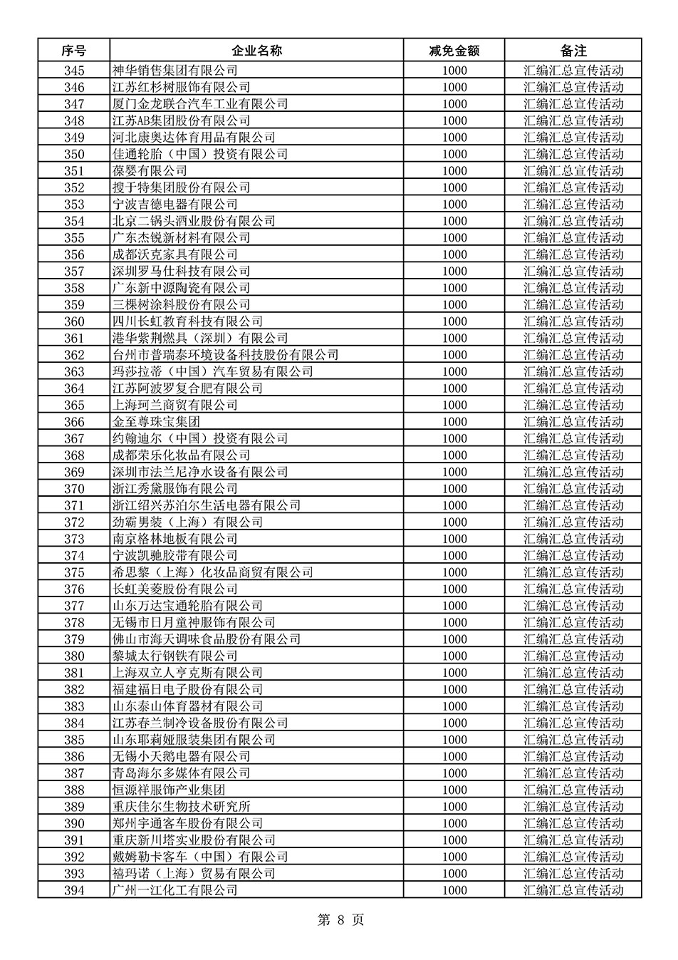 中國質量檢驗協會關于發布《2020年度對部分企業經營服務性收費減免明細列表》的公告