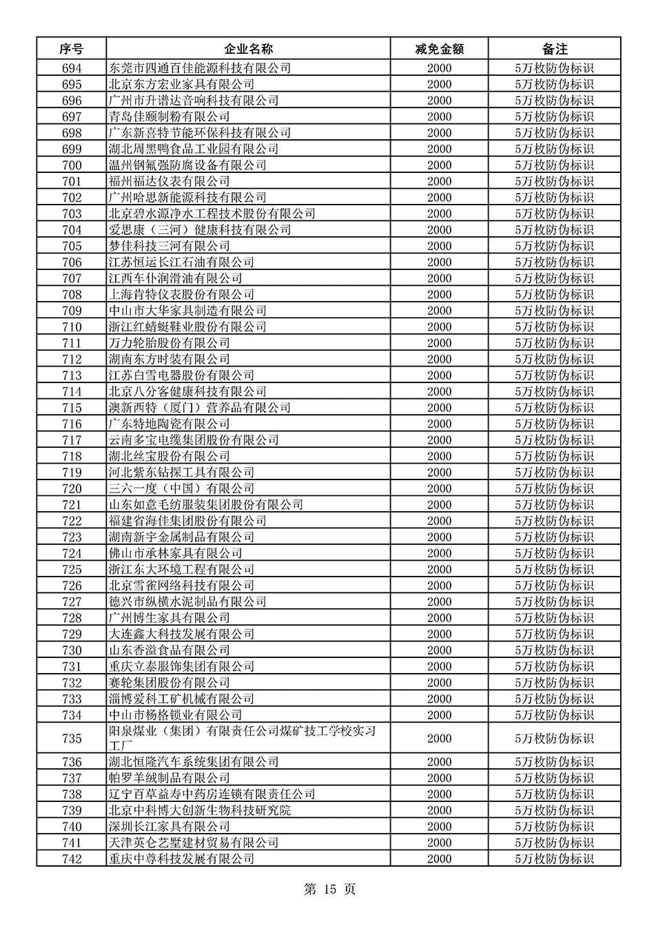 中國質量檢驗協會關于發布《2020年度對部分企業經營服務性收費減免明細列表》的公告